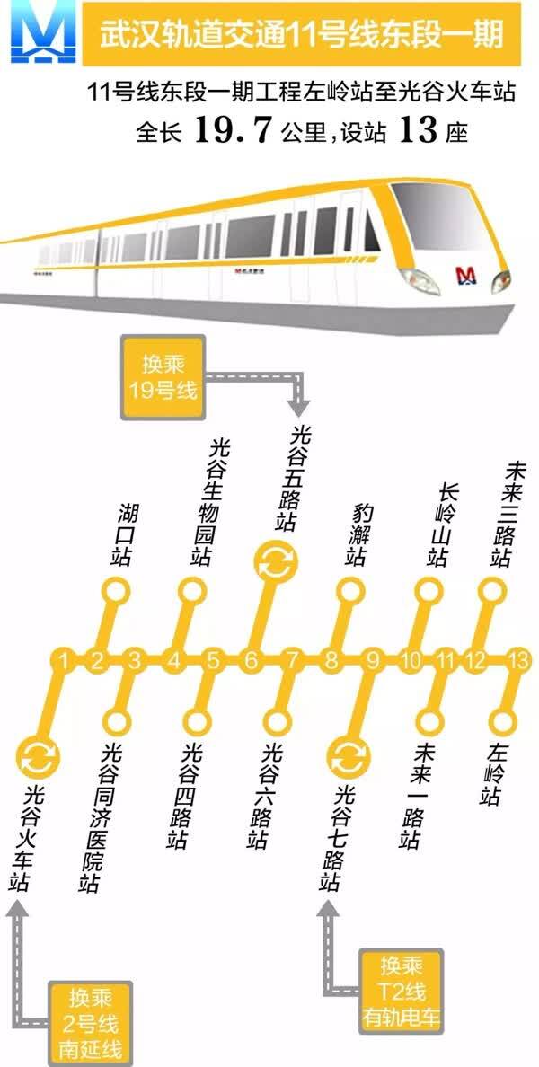 武汉地铁11号线站点内部曝光!