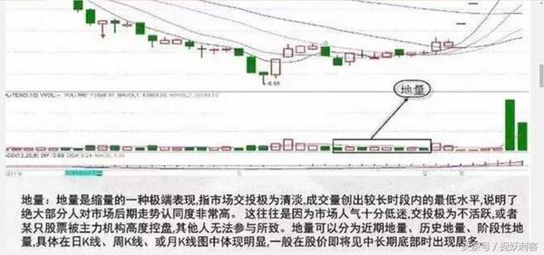 稳定获利选股小技巧，看成交量找最佳买卖点（附详细教学）