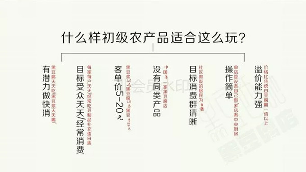 他把黑豆做成黑豆腐,1年开出100家店,利润翻了