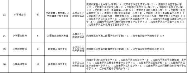 同编待遇+五险一金,沈阳于洪区招聘200名教师