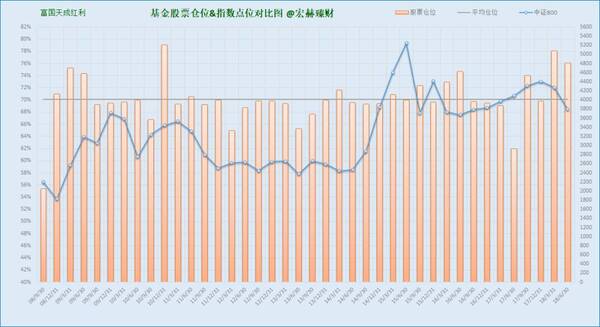 【基金评级】富国天成红利混合