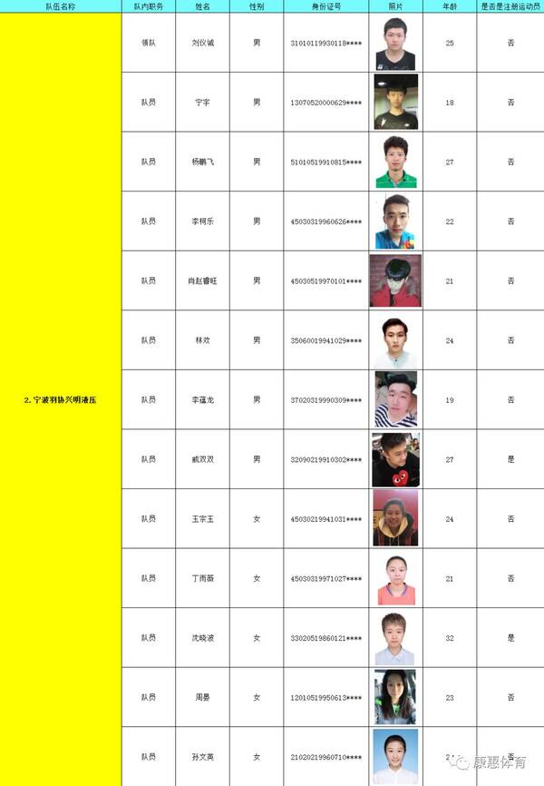 2018年全国业余羽毛球俱乐部联赛璟园杯山东
