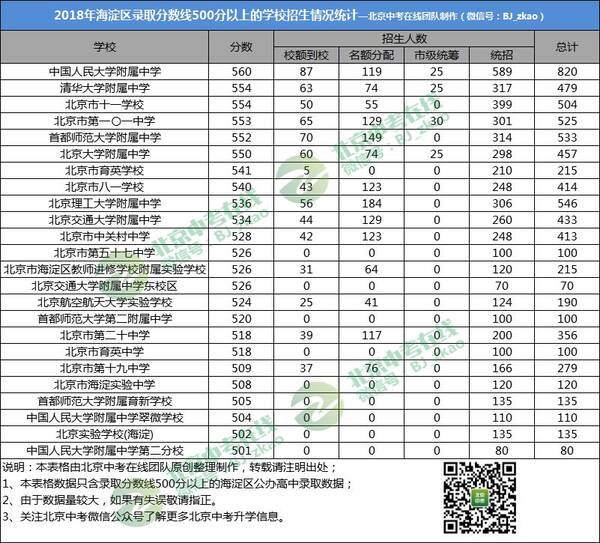 抚顺高中有多大的机揭秘优质考生?考上海淀高中海淀第一图片