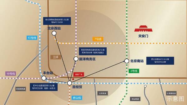 一个区域能有一座火车站已经很是难得,而丰台区同时拥有北京西客站图片
