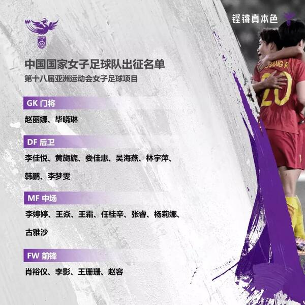 第十八届亚运会足球项目中国队运动员名单最终