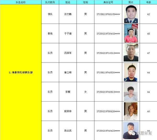 2018年全国业余羽毛球俱乐部联赛璟园杯山东