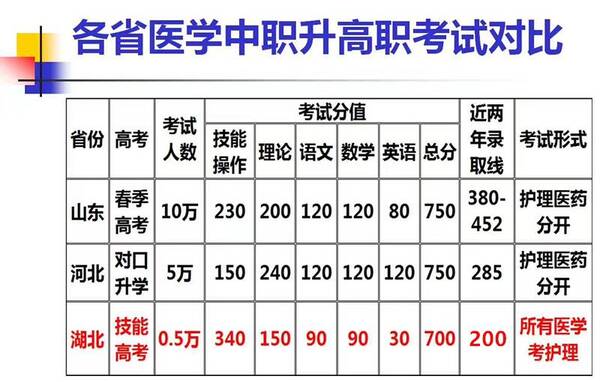 山东春季高考落榜怎么办?哪里什么升学方法?