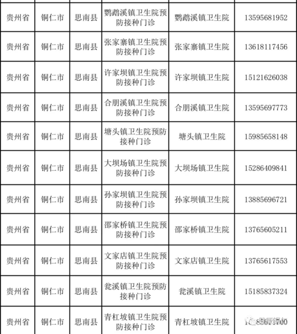 @所有人,铜仁市狂犬病疫苗接种单位名单(附咨