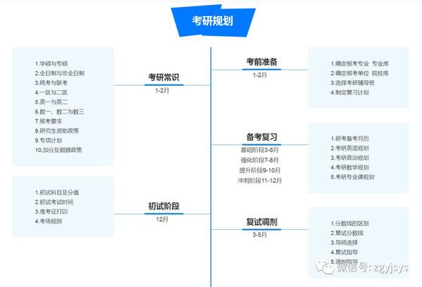 考研│零基础想跨考美术类研究生行吗?