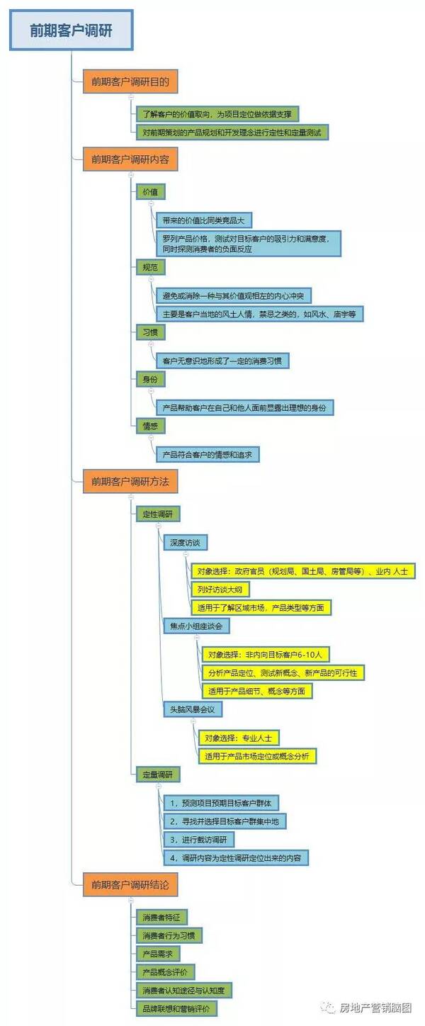 客户调研,是忽悠客户的客户2之服装项目前期调研设计师专访根本图片