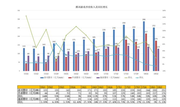 cf福利_cf2017收入(3)