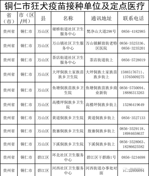 @所有人,铜仁市狂犬病疫苗接种单位名单(附咨