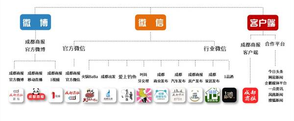 虚假宣传更名房,成都两中介机构被通报处理