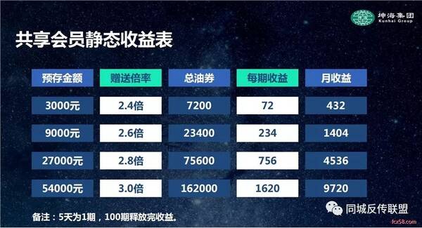 预警|AES拆分盘庞氏骗局,坤海集团,马里兰