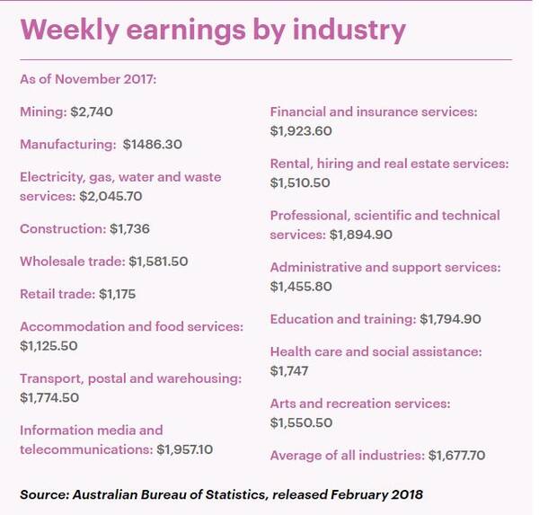 迪拜人均月收入_2018月平均收入