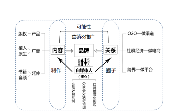 本市90后小姑娘微信被5000人主动加满,看互联