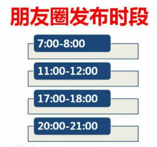 本市90后小姑娘微信被5000人主动加满,看互联