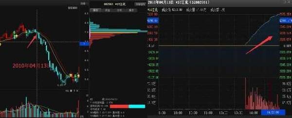 股票短线尾盘买入公式是什么,实战买入法有哪些?