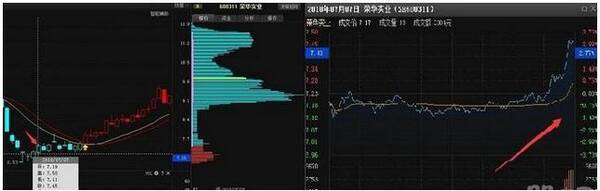 股票短线尾盘买入公式是什么,实战买入法有哪些?