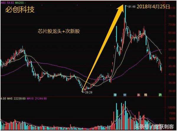 技术性干货,全是精华,做超跌反弹的全套经验分享(附详细教学)