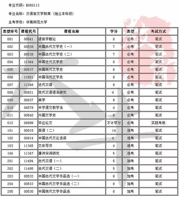 自考这么难为什么还要考?