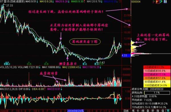 华尔街金融天才的肺腑之言:炒股能赚钱的只有一种人!