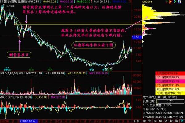 华尔街金融天才的肺腑之言:炒股能赚钱的只有一种人!