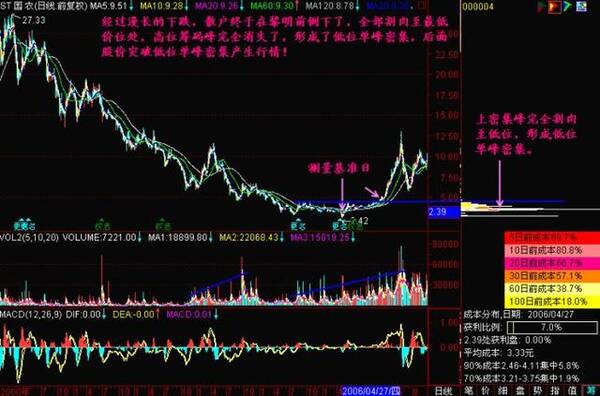 华尔街金融天才的肺腑之言:炒股能赚钱的只有一种人!