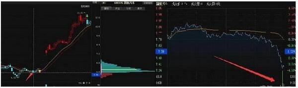 股票短线尾盘买入公式是什么,实战买入法有哪些?