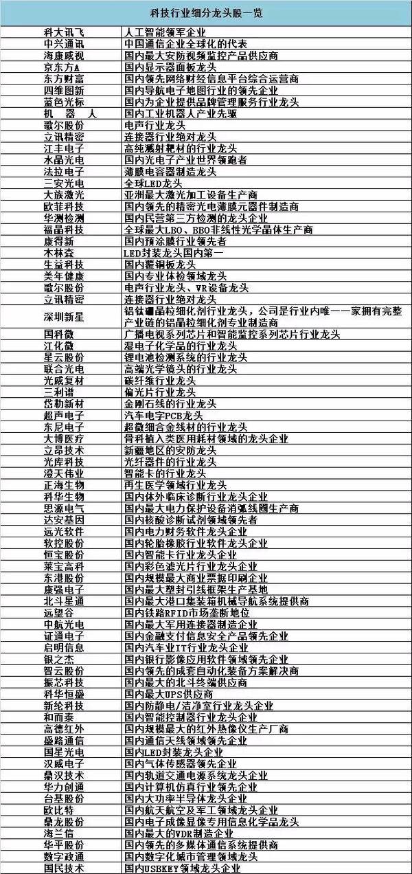 科技股突发利好,新一轮行情来袭,关注这些科技龙头!附股名单