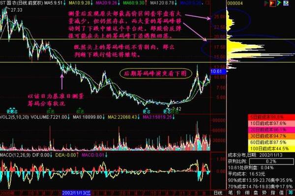 华尔街金融天才的肺腑之言:炒股能赚钱的只有一种人!