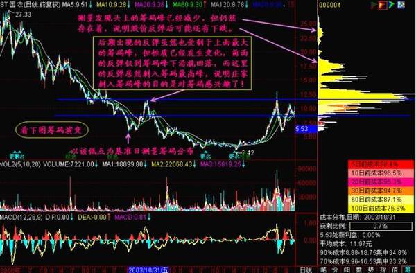 华尔街金融天才的肺腑之言:炒股能赚钱的只有一种人!