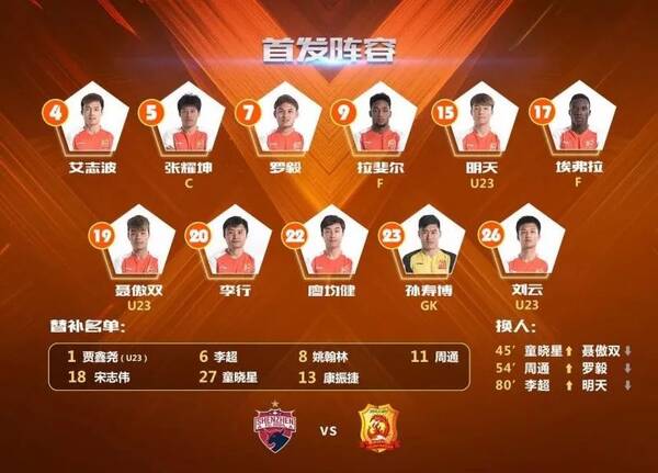 小朱看球丨武汉卓尔VS深圳佳兆业:武汉队惹不