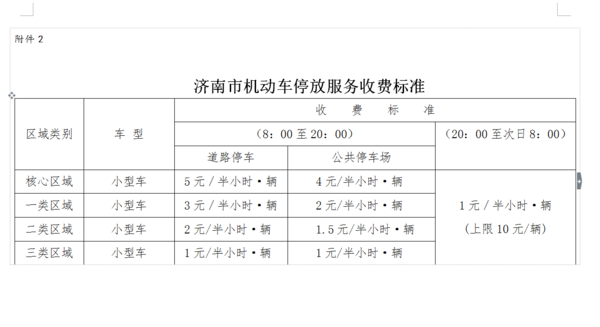 细则来啦!济南拟调整停车收费标准,最新变化看
