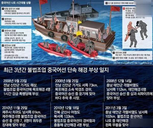 2018年度中韩渔业指导管理工作会议召开 商
