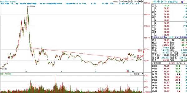 国产软件龙头股汇总,巨额资金流入,明日重点关