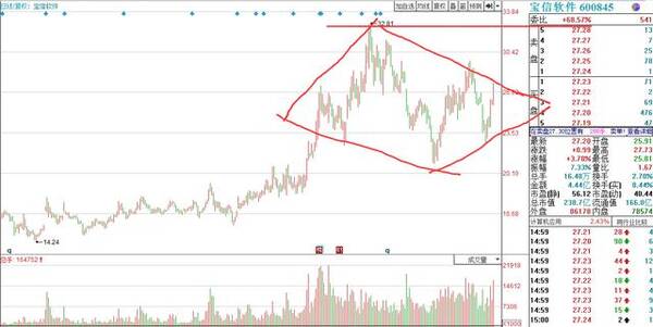 国产软件龙头股汇总,巨额资金流入,明日重点关