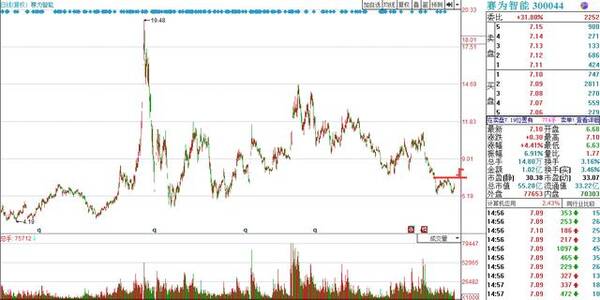 国产软件龙头股汇总,巨额资金流入,明日重点关