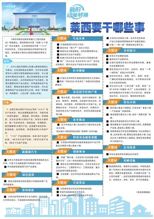 我市印发新旧动能转换重大工程有关文件