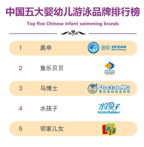 中国婴幼儿游泳品牌排行榜,奥申游泳早教展现