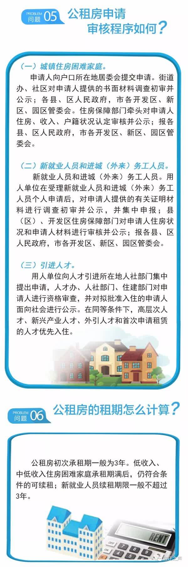 泗洪想申请公租房的看这里!附咨询电话!