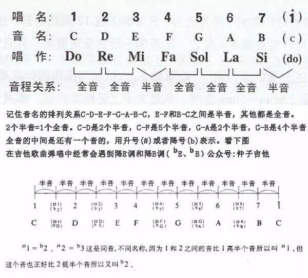 小傻瓜简谱_小傻瓜简谱 王健词 李素丹曲 二重唱 少儿曲谱 中国曲谱网