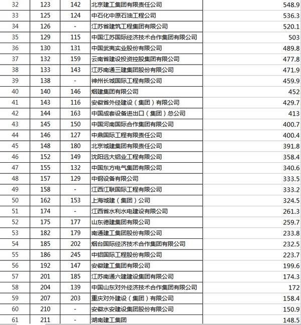 承包商排名_手机方案商排名_城商银行排名