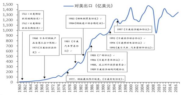 中美贸易战有多严峻?4个维度帮你详细分析