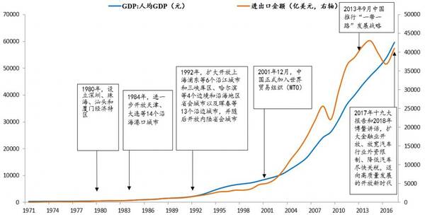 中美贸易战有多严峻?4个维度帮你详细分析