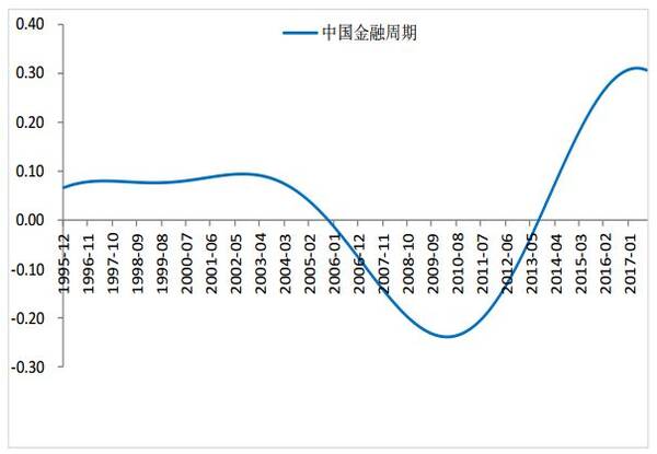 中美贸易战有多严峻?4个维度帮你详细分析