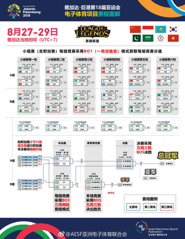 lol s4总决赛赛程_亚运会lol赛程_lol s4比赛赛程
