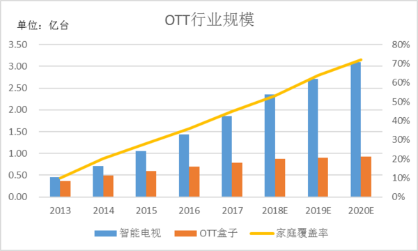 智能电视改非智能_智能电视发展趋势_智能电视 互联网电视