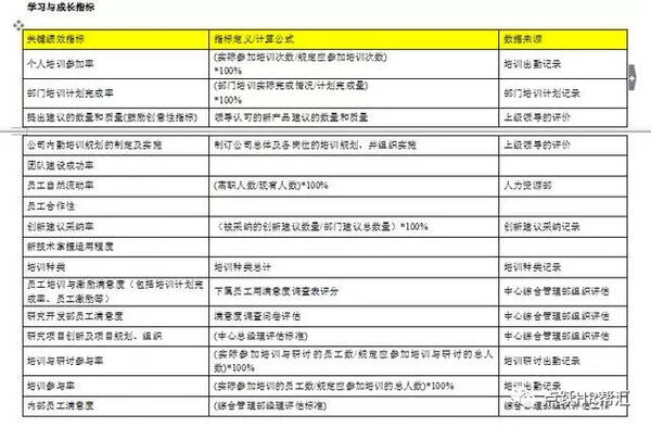 从四个考核指标,带你全面认识平行计分卡的使