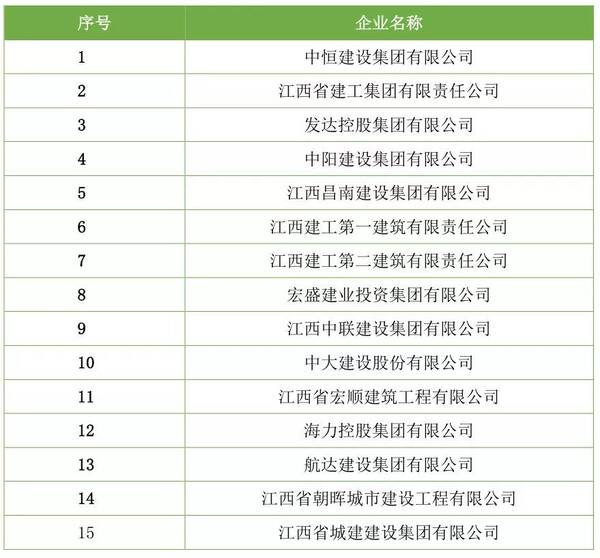 总承包特级资质企业名录之建筑工程总承包篇(